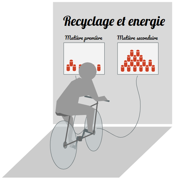 Module énergie du recyclage - Cité de l'Environnement