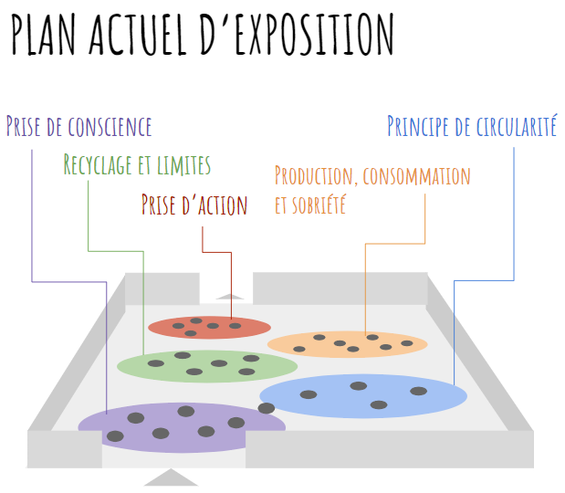 Plan de l'exposition - La Cité de l'Environnement